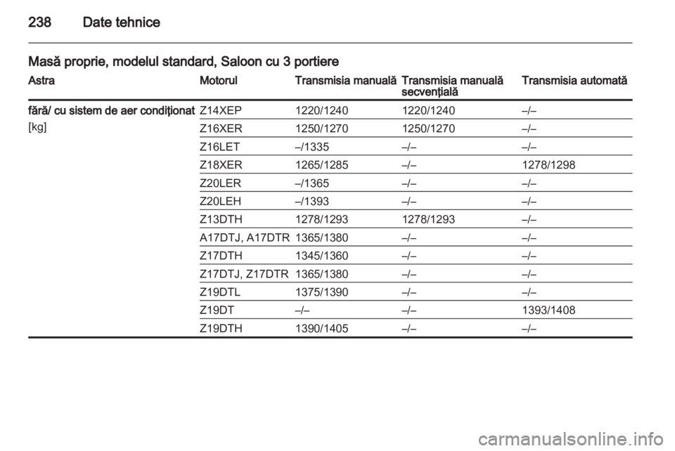 OPEL ASTRA H 2013 Manual de utilizare (in Romanian) OPEL ASTRA H 2013 Manual de utilizare (in Romanian)