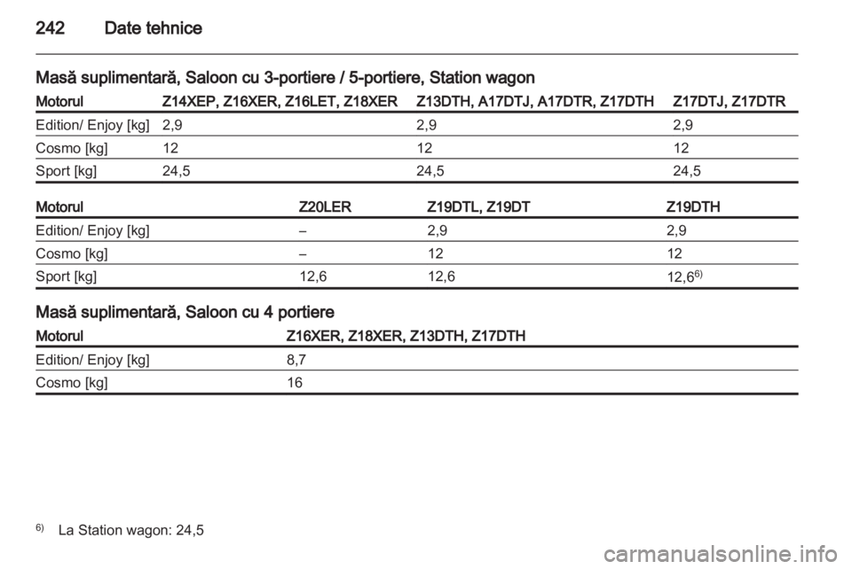 OPEL ASTRA H 2013 Manual de utilizare (in Romanian) OPEL ASTRA H 2013 Manual de utilizare (in Romanian)