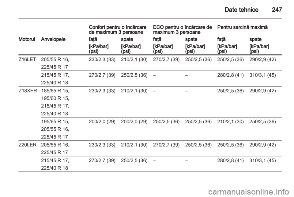 OPEL ASTRA H 2013 Manual de utilizare (in Romanian) OPEL ASTRA H 2013 Manual de utilizare (in Romanian)