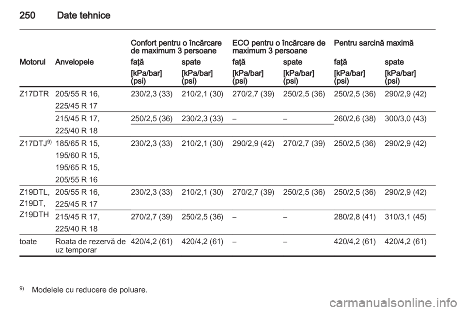 OPEL ASTRA H 2013 Manual de utilizare (in Romanian) OPEL ASTRA H 2013 Manual de utilizare (in Romanian)