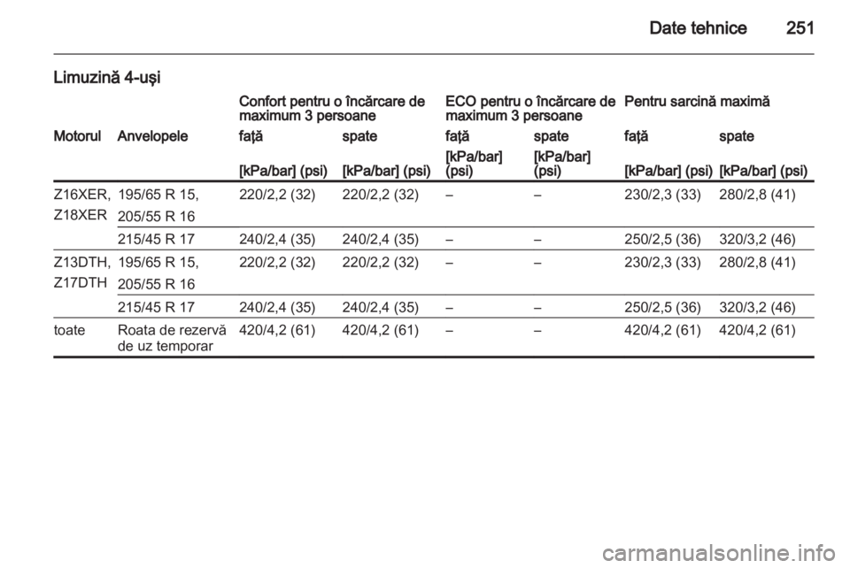 OPEL ASTRA H 2013 Manual de utilizare (in Romanian) OPEL ASTRA H 2013 Manual de utilizare (in Romanian)