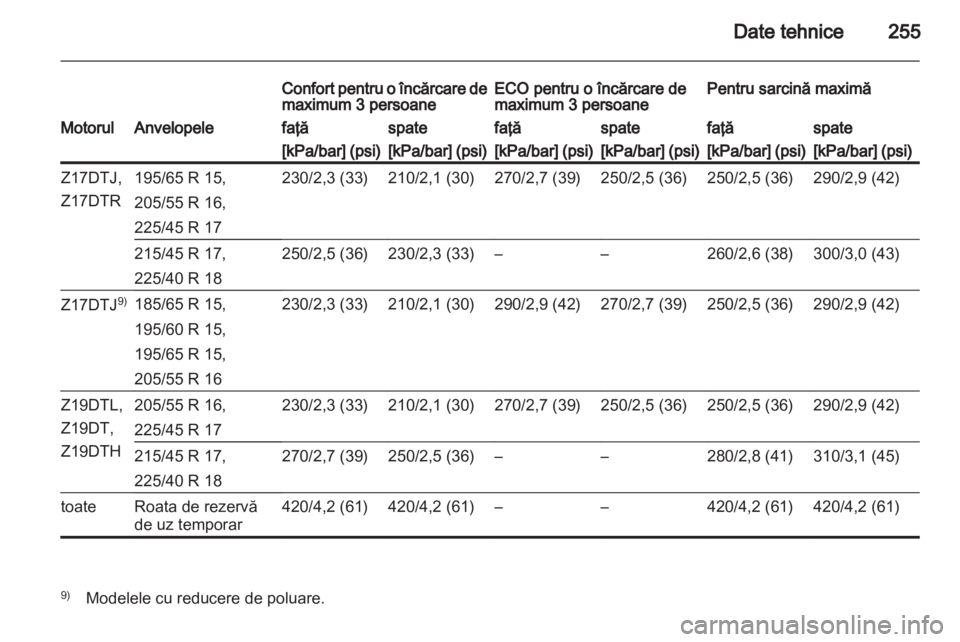 OPEL ASTRA H 2013 Manual de utilizare (in Romanian) OPEL ASTRA H 2013 Manual de utilizare (in Romanian)