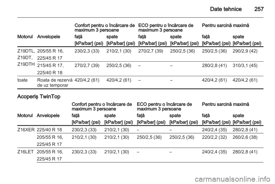 OPEL ASTRA H 2013 Manual de utilizare (in Romanian) OPEL ASTRA H 2013 Manual de utilizare (in Romanian)