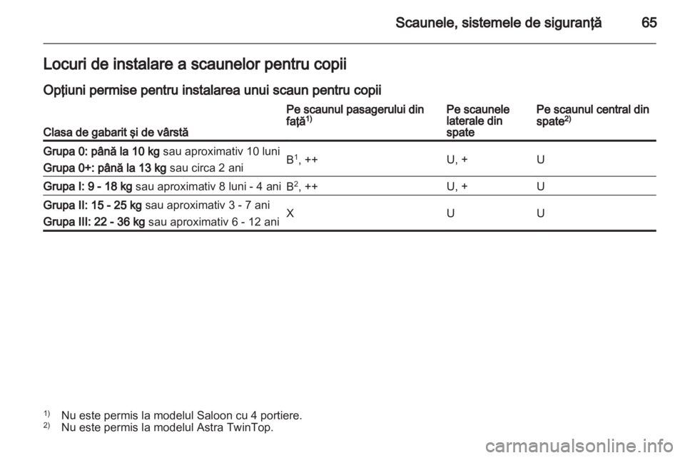OPEL ASTRA H 2013 Manual de utilizare (in Romanian) OPEL ASTRA H 2013 Manual de utilizare (in Romanian)