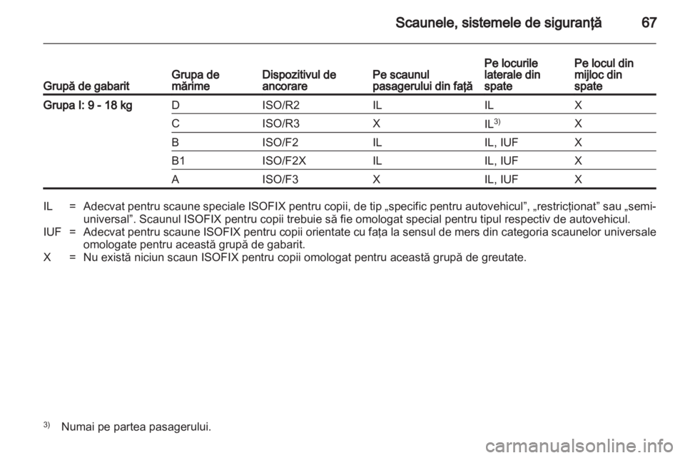 OPEL ASTRA H 2013 Manual de utilizare (in Romanian) OPEL ASTRA H 2013 Manual de utilizare (in Romanian)
