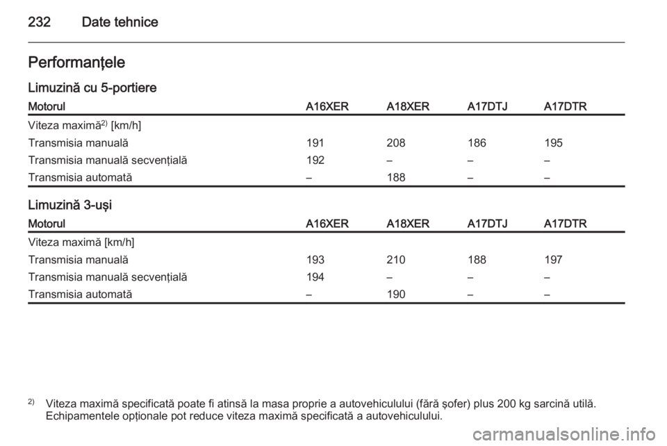 OPEL ASTRA H 2014  Manual de utilizare (in Romanian) 232Date tehnicePerformanţele
Limuzină cu 5-portiereMotorulA16XERA18XERA17DTJA17DTRViteza maximă 2)
 [km/h]Transmisia manuală191208186195Transmisia manuală secvenţială192–––Transmisia auto