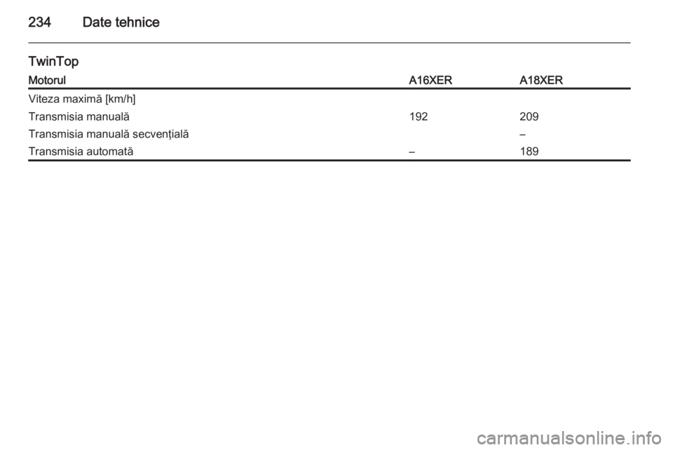 OPEL ASTRA H 2014  Manual de utilizare (in Romanian) 234Date tehnice
TwinTopMotorulA16XERA18XERViteza maximă [km/h]Transmisia manuală192209Transmisia manuală secvenţială–Transmisia automată–189 