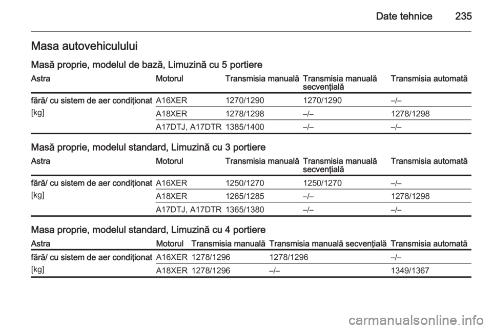 OPEL ASTRA H 2014  Manual de utilizare (in Romanian) Date tehnice235Masa autovehicululuiMasă proprie, modelul de bază, Limuzină cu 5 portiereAstraMotorulTransmisia manualăTransmisia manuală
secvenţialăTransmisia automatăfără/ cu sistem de aer 