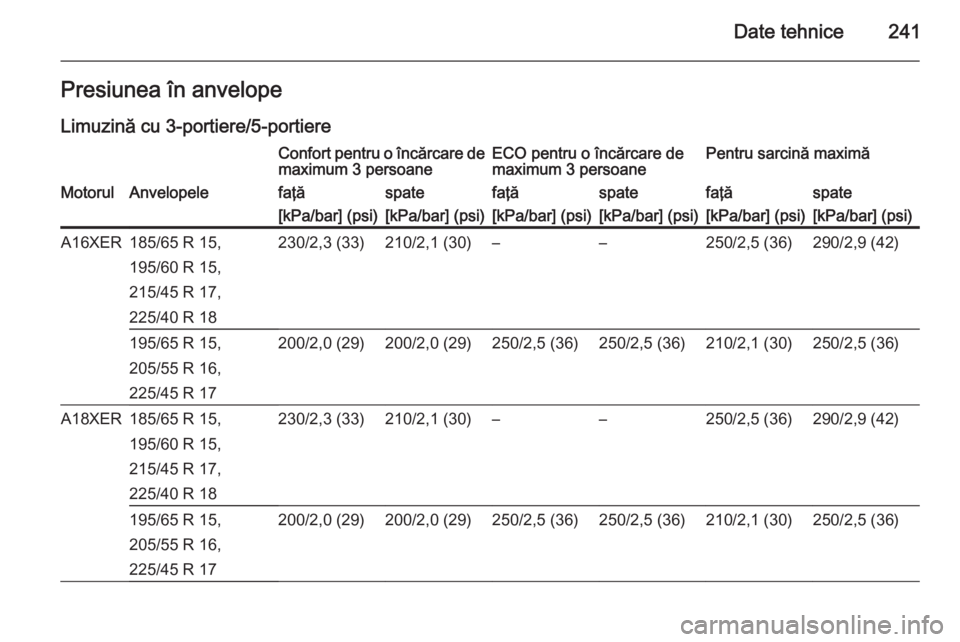 OPEL ASTRA H 2014  Manual de utilizare (in Romanian) Date tehnice241Presiunea în anvelopeLimuzină cu 3-portiere/5-portiereConfort pentru o încărcare de
maximum 3 persoaneECO pentru o încărcare de
maximum 3 persoanePentru sarcină maximăMotorulAnv