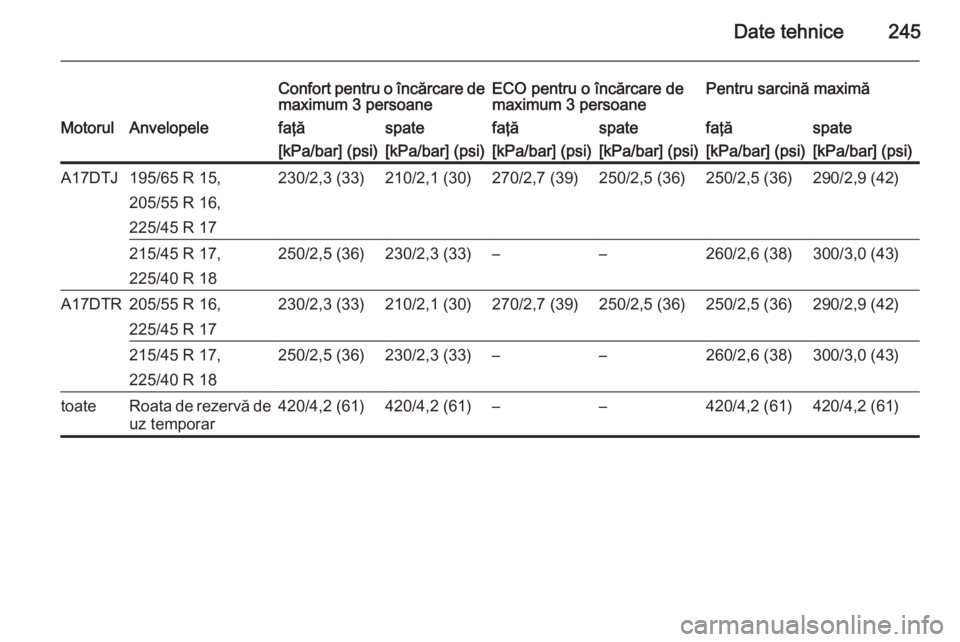 OPEL ASTRA H 2014  Manual de utilizare (in Romanian) Date tehnice245
Confort pentru o încărcare de
maximum 3 persoaneECO pentru o încărcare de
maximum 3 persoanePentru sarcină maximăMotorulAnvelopelefaţăspatefaţăspatefaţăspate[kPa/bar] (psi)