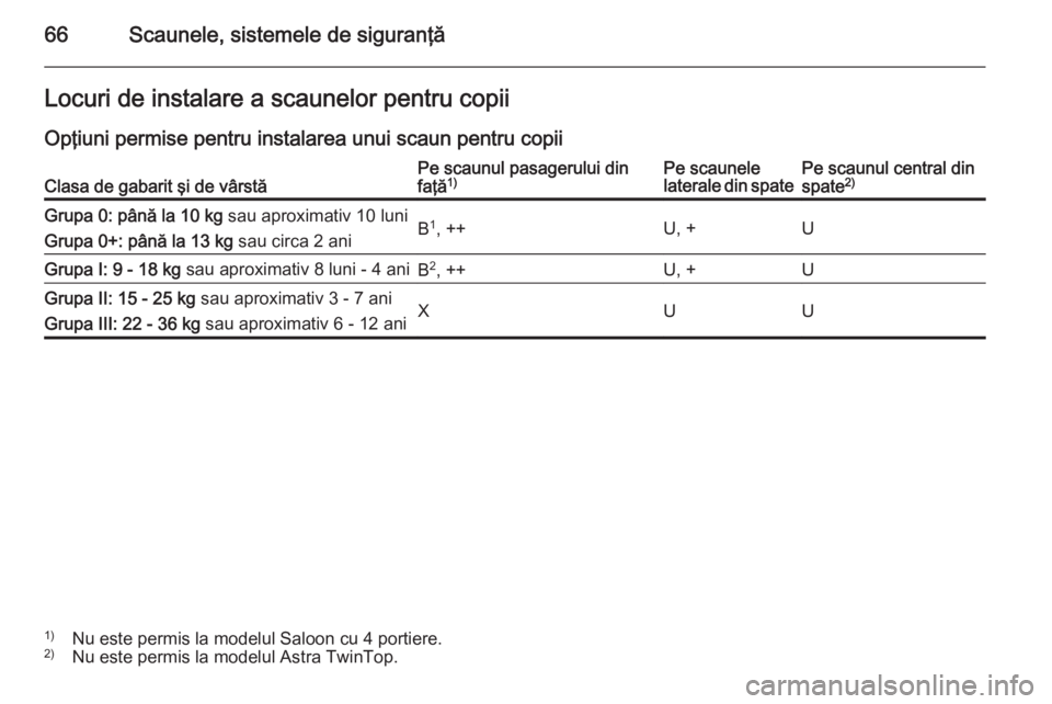 OPEL ASTRA H 2014 Manual de utilizare (in Romanian) 66Scaunele, sistemele de siguranţăLocuri de instalare a scaunelor pentru copiiOpţiuni permise pentru instalarea unui scaun pentru copiiClasa de gabarit şi de vârstăPe scaunul pasagerului din
fa OPEL ASTRA H 2014 Manual de utilizare (in Romanian) 66Scaunele, sistemele de siguranţăLocuri de instalare a scaunelor pentru copiiOpţiuni permise pentru instalarea unui scaun pentru copiiClasa de gabarit şi de vârstăPe scaunul pasagerului din
fa