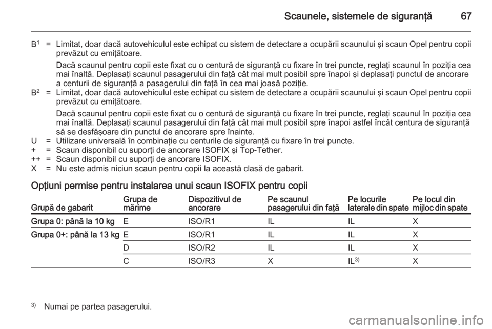 OPEL ASTRA H 2014 Manual de utilizare (in Romanian) Scaunele, sistemele de siguranţă67
B1=Limitat, doar dacă autovehiculul este echipat cu sistem de detectare a ocupării scaunului şi scaun Opel pentru copii
prevăzut cu emiţătoare.
Dacă scaunul OPEL ASTRA H 2014 Manual de utilizare (in Romanian) Scaunele, sistemele de siguranţă67
B1=Limitat, doar dacă autovehiculul este echipat cu sistem de detectare a ocupării scaunului şi scaun Opel pentru copii
prevăzut cu emiţătoare.
Dacă scaunul