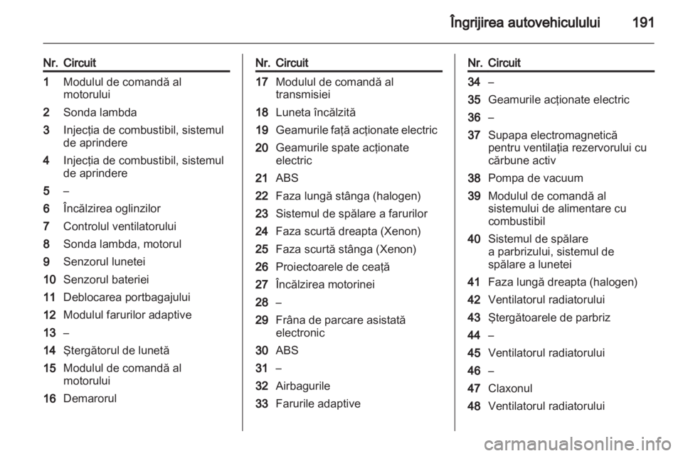 OPEL ASTRA J 2011 Manual de utilizare (in Romanian) OPEL ASTRA J 2011 Manual de utilizare (in Romanian)