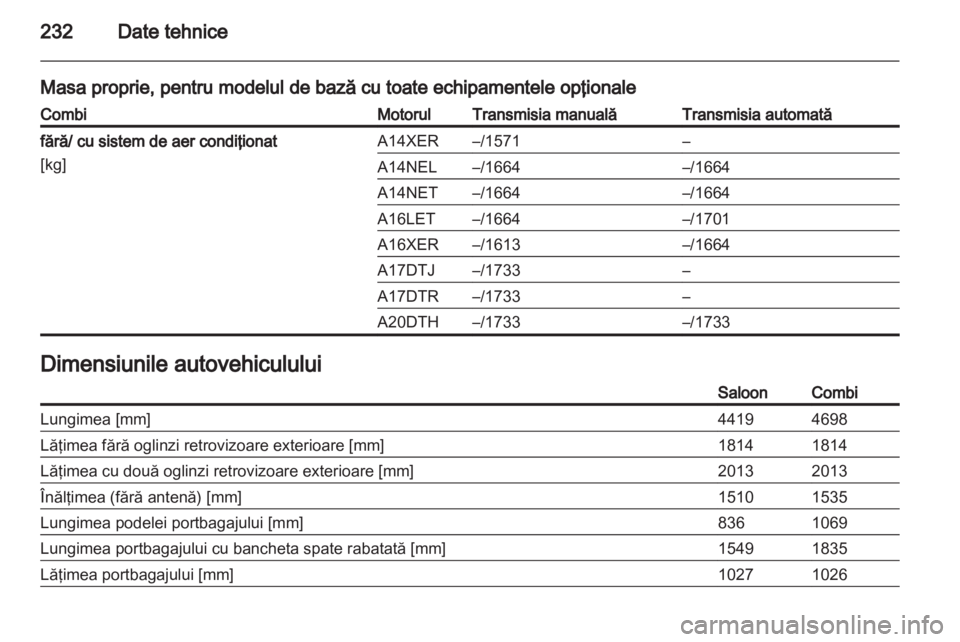 OPEL ASTRA J 2011  Manual de utilizare (in Romanian) 