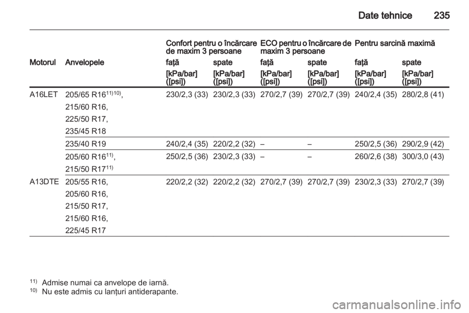 OPEL ASTRA J 2011  Manual de utilizare (in Romanian) 