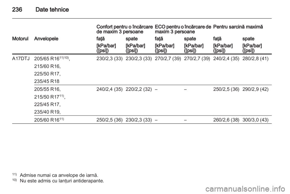 OPEL ASTRA J 2011  Manual de utilizare (in Romanian) 