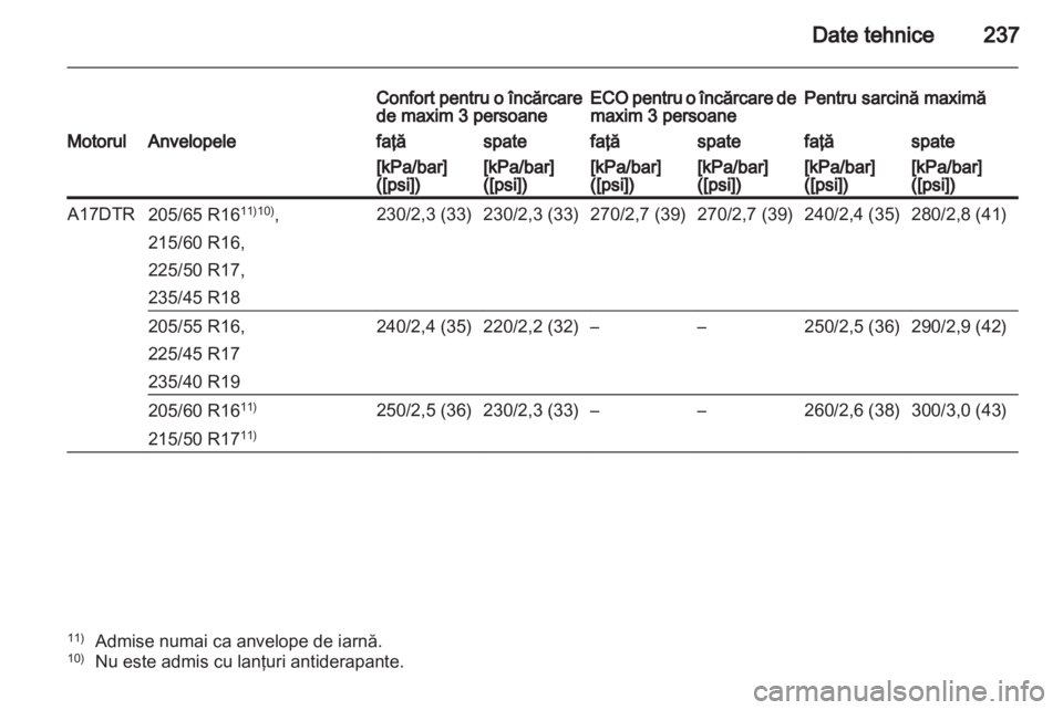 OPEL ASTRA J 2011  Manual de utilizare (in Romanian) 
