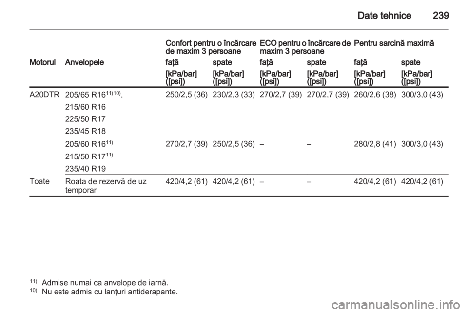 OPEL ASTRA J 2011  Manual de utilizare (in Romanian) 