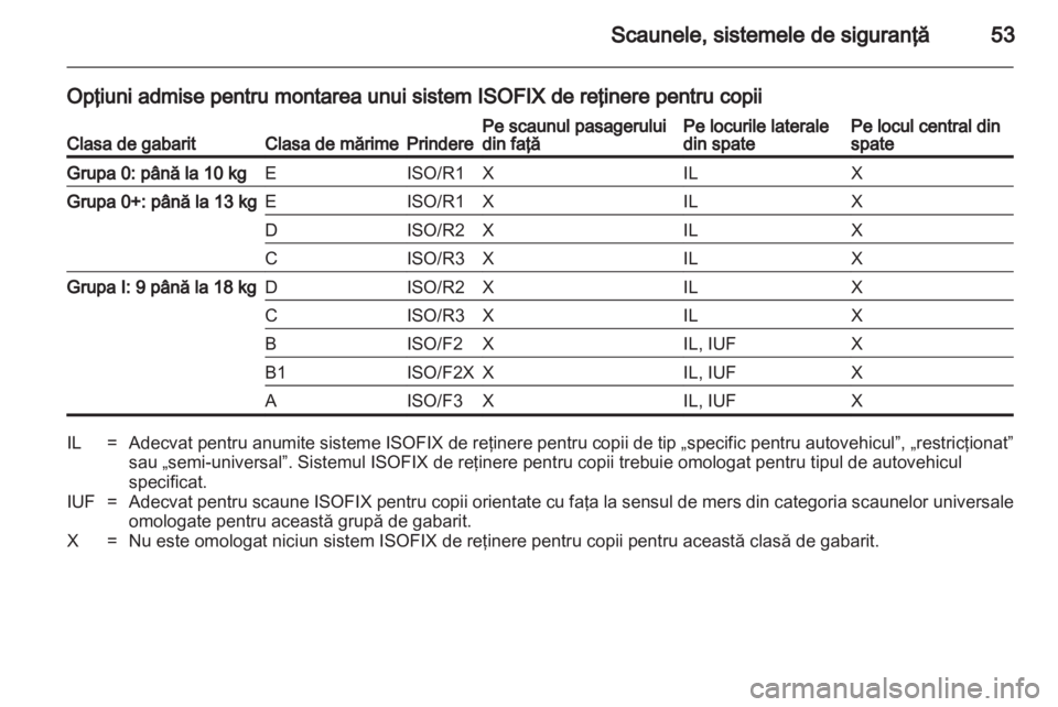 OPEL ASTRA J 2011 Manual de utilizare (in Romanian) OPEL ASTRA J 2011 Manual de utilizare (in Romanian)