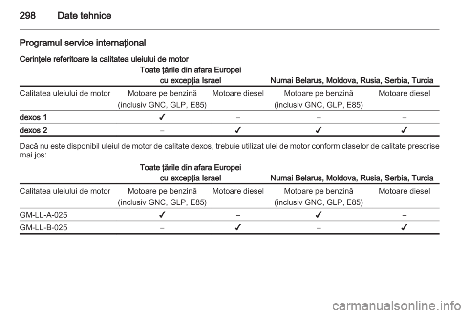 OPEL ASTRA J 2013 Manual de utilizare (in Romanian) OPEL ASTRA J 2013 Manual de utilizare (in Romanian)