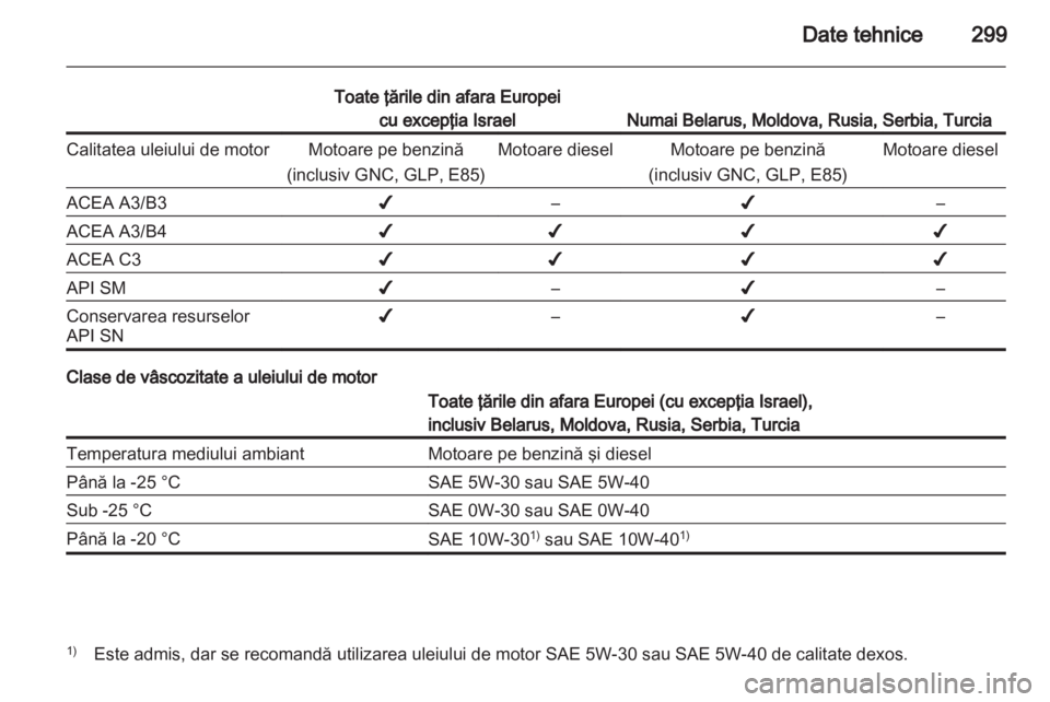 OPEL ASTRA J 2013 Manual de utilizare (in Romanian) OPEL ASTRA J 2013 Manual de utilizare (in Romanian)