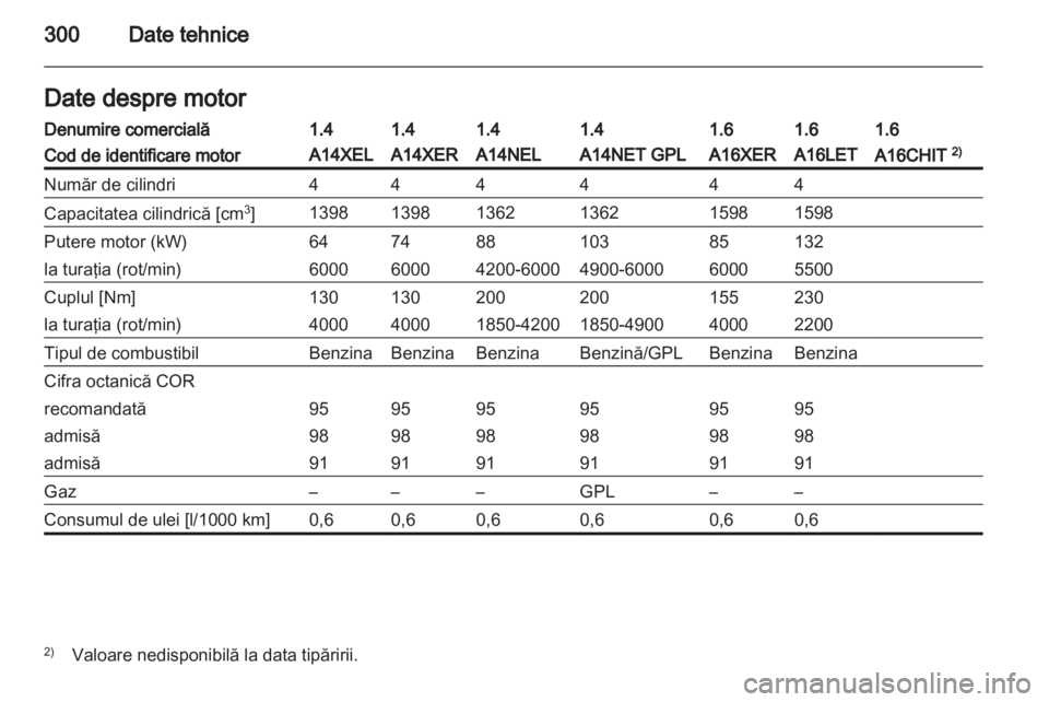OPEL ASTRA J 2013 Manual de utilizare (in Romanian) OPEL ASTRA J 2013 Manual de utilizare (in Romanian)