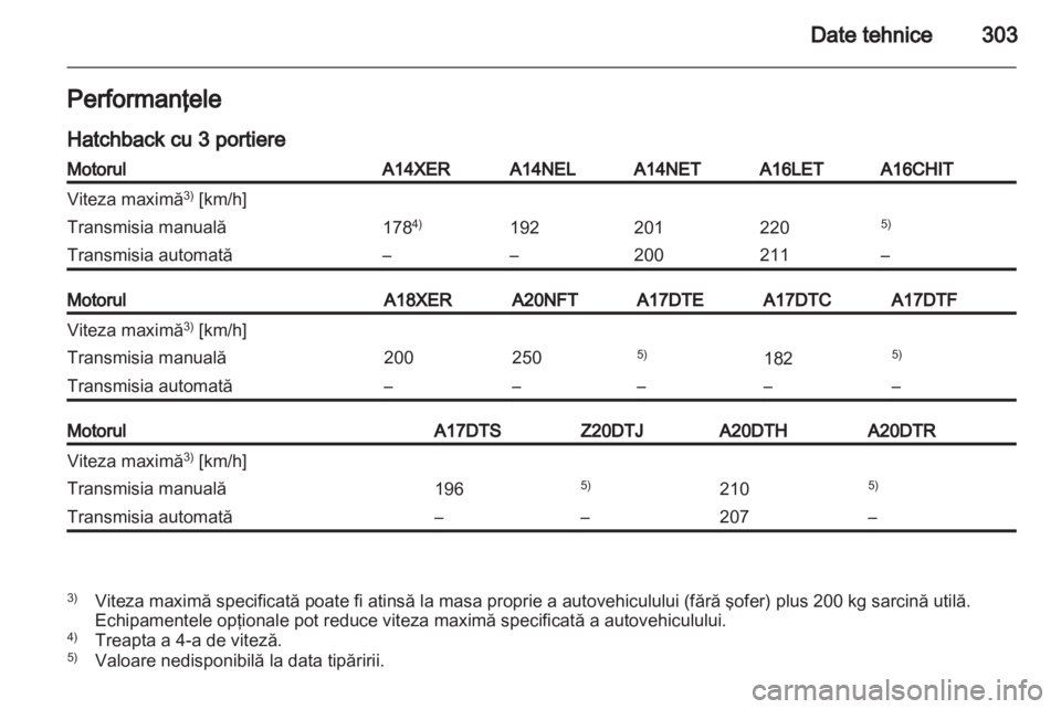 OPEL ASTRA J 2013 Manual de utilizare (in Romanian) OPEL ASTRA J 2013 Manual de utilizare (in Romanian)