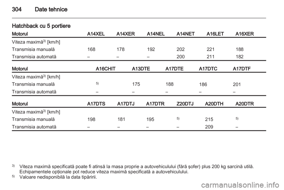 OPEL ASTRA J 2013 Manual de utilizare (in Romanian) OPEL ASTRA J 2013 Manual de utilizare (in Romanian)