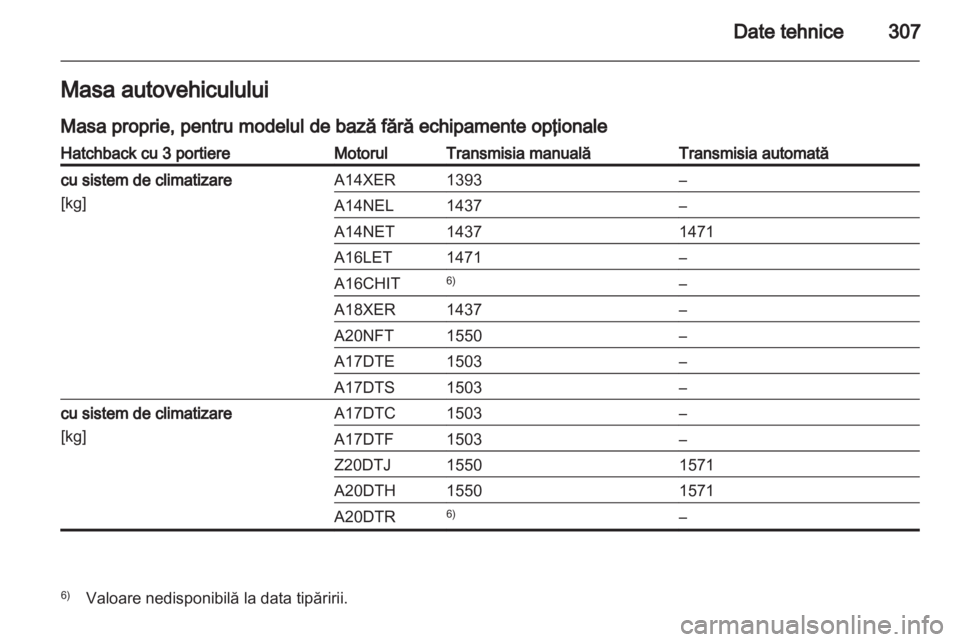 OPEL ASTRA J 2013 Manual de utilizare (in Romanian) OPEL ASTRA J 2013 Manual de utilizare (in Romanian)