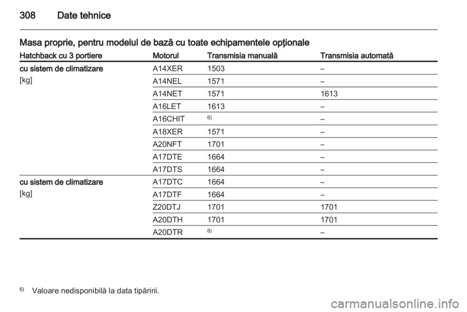 OPEL ASTRA J 2013 Manual de utilizare (in Romanian) OPEL ASTRA J 2013 Manual de utilizare (in Romanian)