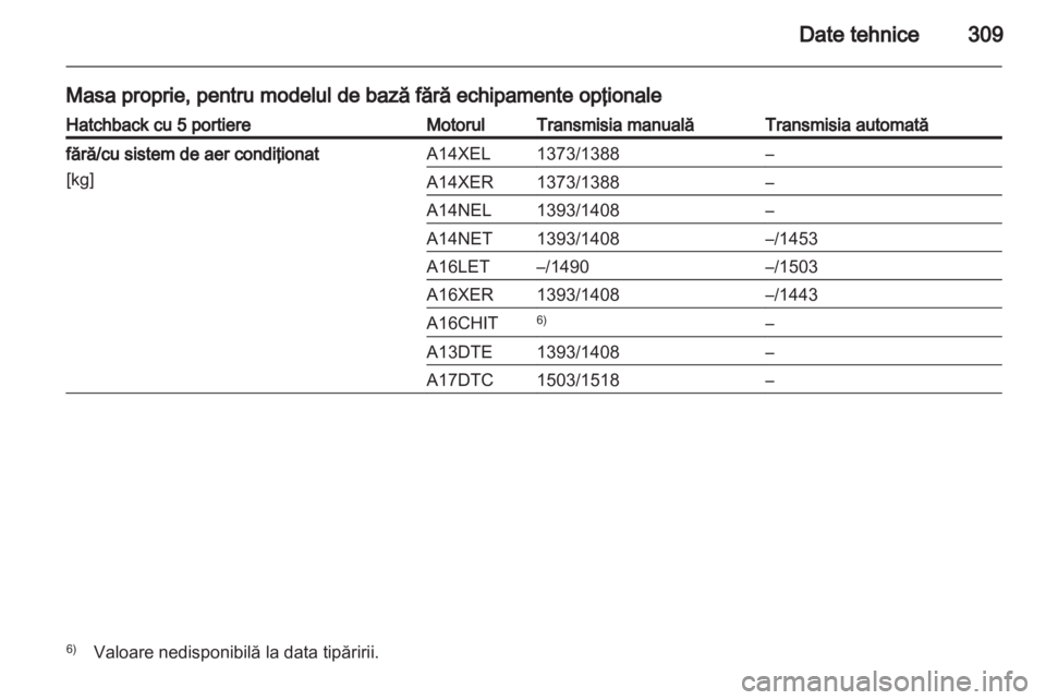 OPEL ASTRA J 2013 Manual de utilizare (in Romanian) OPEL ASTRA J 2013 Manual de utilizare (in Romanian)