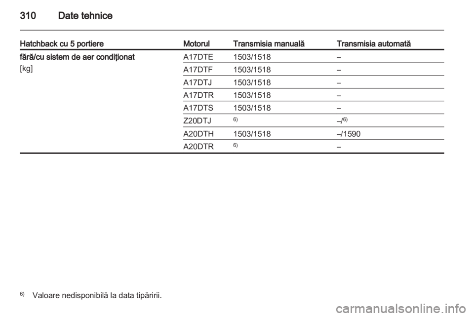 OPEL ASTRA J 2013 Manual de utilizare (in Romanian) OPEL ASTRA J 2013 Manual de utilizare (in Romanian)