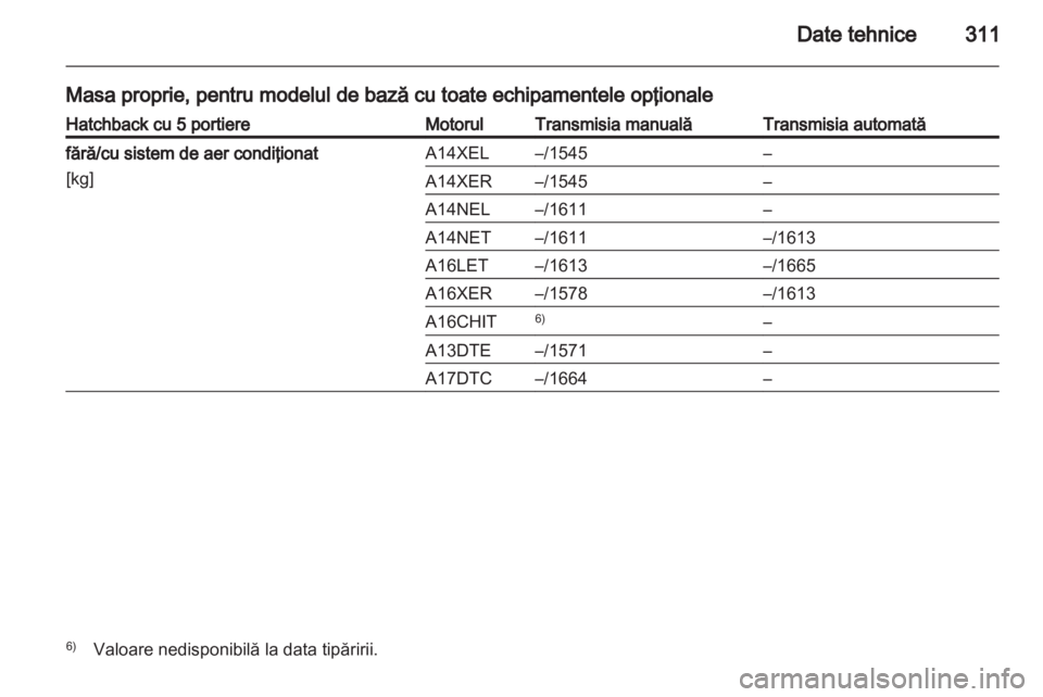 OPEL ASTRA J 2013 Manual de utilizare (in Romanian) OPEL ASTRA J 2013 Manual de utilizare (in Romanian)