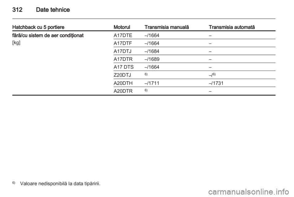 OPEL ASTRA J 2013 Manual de utilizare (in Romanian) OPEL ASTRA J 2013 Manual de utilizare (in Romanian)