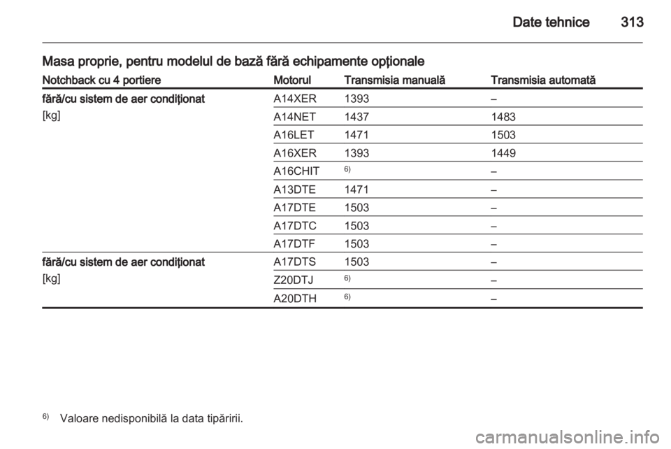 OPEL ASTRA J 2013 Manual de utilizare (in Romanian) OPEL ASTRA J 2013 Manual de utilizare (in Romanian)