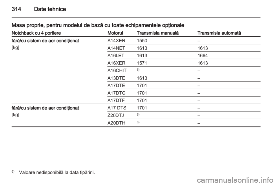 OPEL ASTRA J 2013 Manual de utilizare (in Romanian) OPEL ASTRA J 2013 Manual de utilizare (in Romanian)