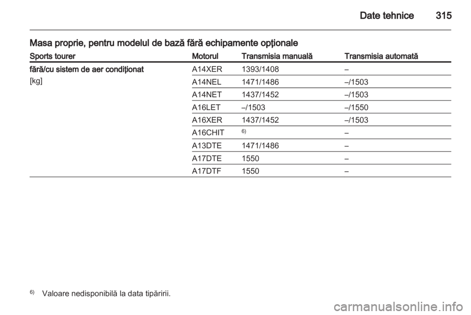 OPEL ASTRA J 2013 Manual de utilizare (in Romanian) OPEL ASTRA J 2013 Manual de utilizare (in Romanian)