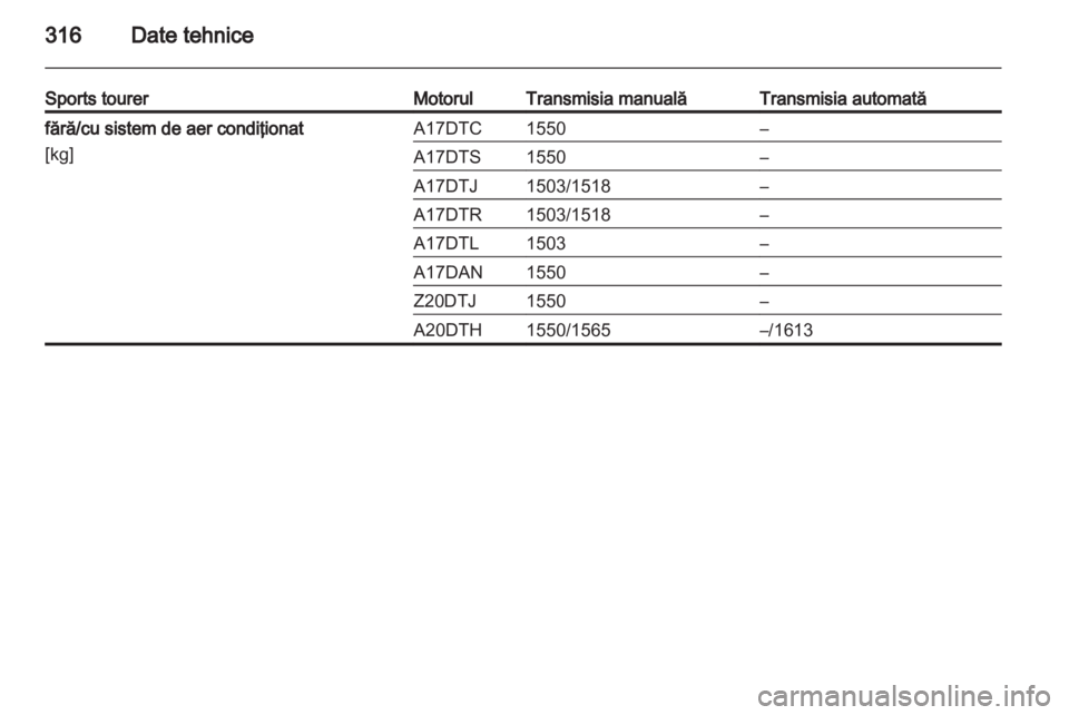 OPEL ASTRA J 2013 Manual de utilizare (in Romanian) OPEL ASTRA J 2013 Manual de utilizare (in Romanian)