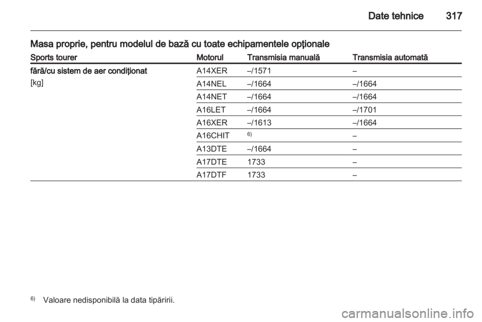 OPEL ASTRA J 2013 Manual de utilizare (in Romanian) OPEL ASTRA J 2013 Manual de utilizare (in Romanian)