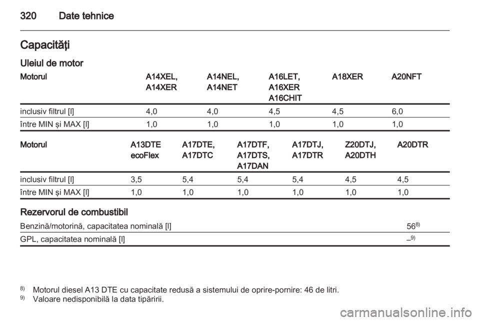 OPEL ASTRA J 2013 Manual de utilizare (in Romanian) OPEL ASTRA J 2013 Manual de utilizare (in Romanian)