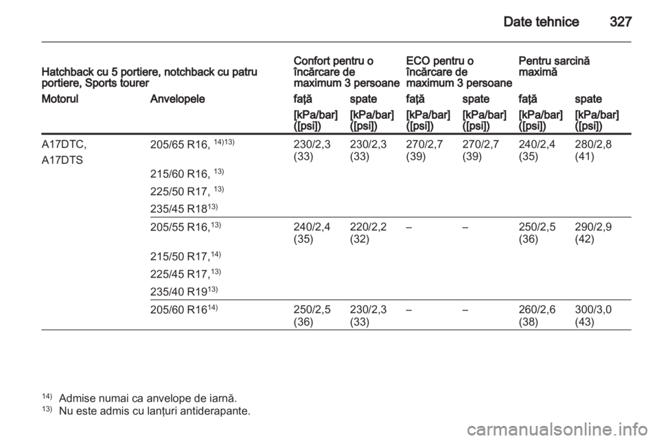 OPEL ASTRA J 2013 Manual de utilizare (in Romanian) OPEL ASTRA J 2013 Manual de utilizare (in Romanian)