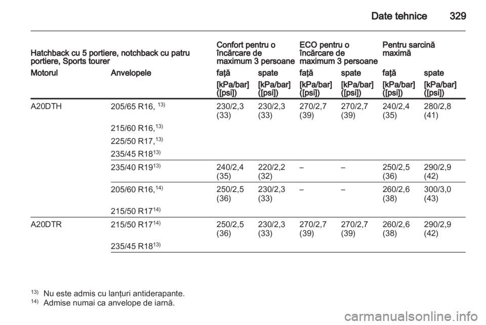 OPEL ASTRA J 2013 Manual de utilizare (in Romanian) OPEL ASTRA J 2013 Manual de utilizare (in Romanian)