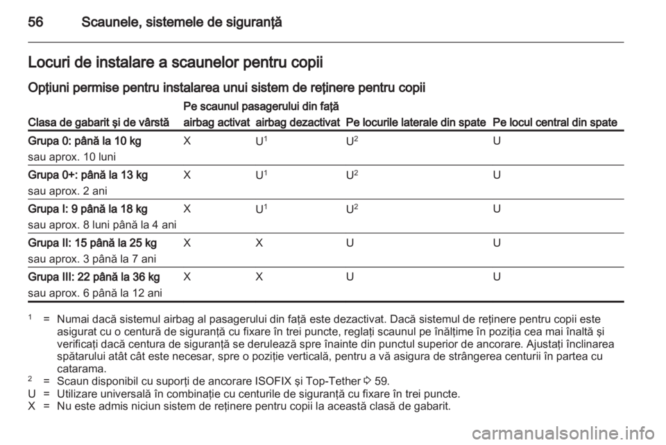 OPEL ASTRA J 2013  Manual de utilizare (in Romanian) 