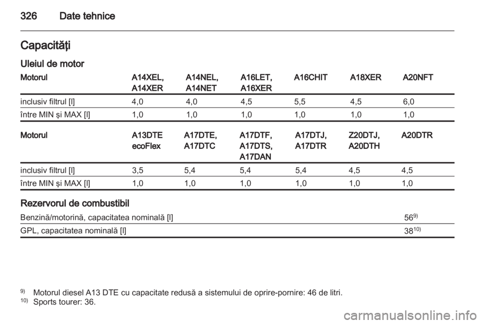 OPEL ASTRA J 2013.5 Manual de utilizare (in Romanian) OPEL ASTRA J 2013.5 Manual de utilizare (in Romanian)