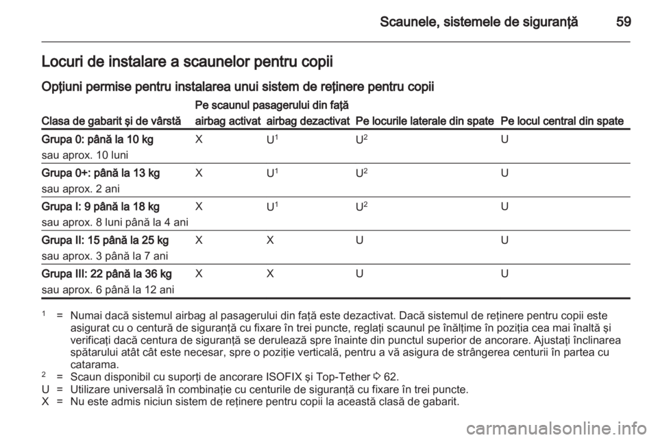 OPEL ASTRA J 2013.5  Manual de utilizare (in Romanian) 