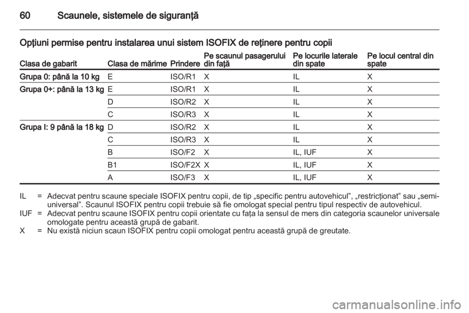 OPEL ASTRA J 2013.5  Manual de utilizare (in Romanian) 
