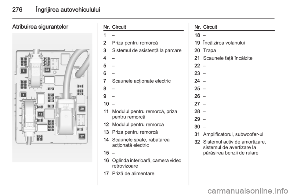 OPEL ASTRA J 2014 Manual de utilizare (in Romanian) 276Îngrijirea autovehiculului
Atribuirea siguranţelorNr.Circuit1–2Priza pentru remorcă3Sistemul de asistenţă la parcare4–5–6–7Scaunele acţionate electric8–9–10–11Modulul pentru rem OPEL ASTRA J 2014 Manual de utilizare (in Romanian) 276Îngrijirea autovehiculului
Atribuirea siguranţelorNr.Circuit1–2Priza pentru remorcă3Sistemul de asistenţă la parcare4–5–6–7Scaunele acţionate electric8–9–10–11Modulul pentru rem