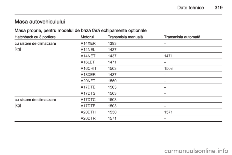 OPEL ASTRA J 2014  Manual de utilizare (in Romanian) Date tehnice319Masa autovehicululuiMasa proprie, pentru modelul de bază fără echipamente opţionaleHatchback cu 3 portiereMotorulTransmisia manualăTransmisia automatăcu sistem de climatizare
[kg]