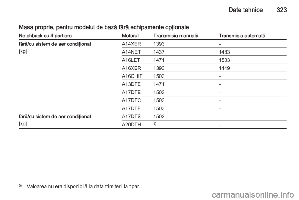 OPEL ASTRA J 2014  Manual de utilizare (in Romanian) Date tehnice323
Masa proprie, pentru modelul de bază fără echipamente opţionaleNotchback cu 4 portiereMotorulTransmisia manualăTransmisia automatăfără/cu sistem de aer condiţionat
[kg]A14XER1