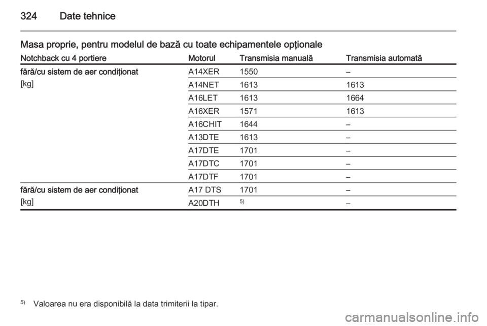 OPEL ASTRA J 2014  Manual de utilizare (in Romanian) 324Date tehnice
Masa proprie, pentru modelul de bază cu toate echipamentele opţionaleNotchback cu 4 portiereMotorulTransmisia manualăTransmisia automatăfără/cu sistem de aer condiţionat[kg]A14X